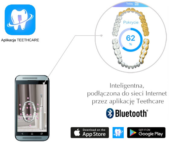 Szczoteczka soniczna - aplikacja Teethcare