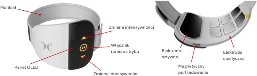 Urządzenie na opadającą stopę