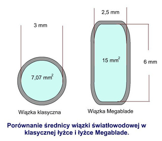 Laryngoskop światłowodowy MacIntosh Mega Blade AZWAN, 4 łyżki 1-4