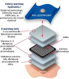 Pas lędźwiowy do elektrostymulacji Axelgaard UltraStim rozmiar S