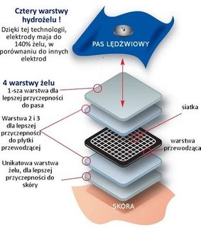 Pas lędźwiowy do elektrostymulacji Axelgaard UltraStim rozmiar L